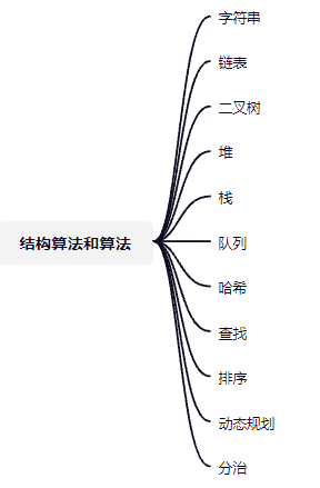 圆规的构造和使用方法