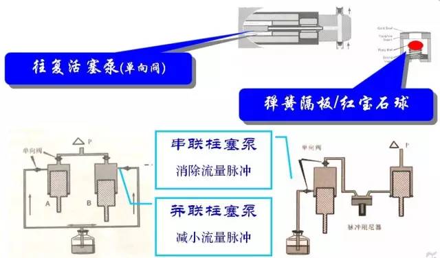 半导体显影设备