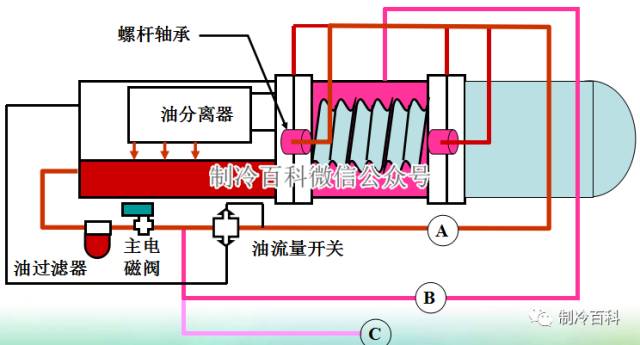 圆度仪与冷却塔免费制冷原理一样吗