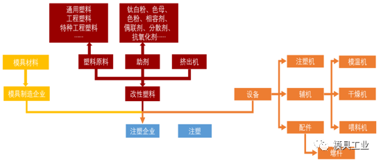 压力类与机电专业智能制造的关系